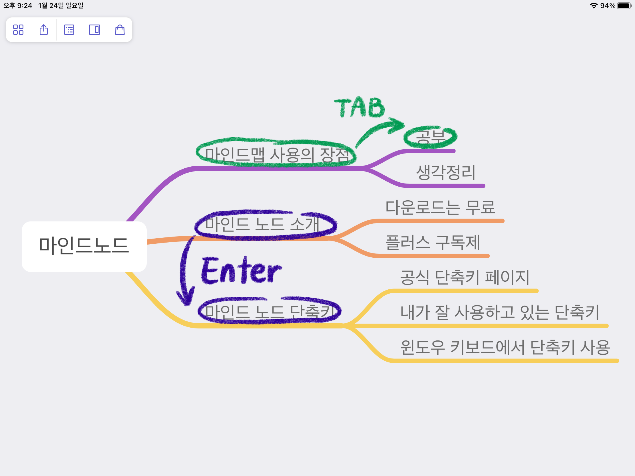 마인드맵 어플 Mindnode(마인드노드) 추천, 단축키 소개