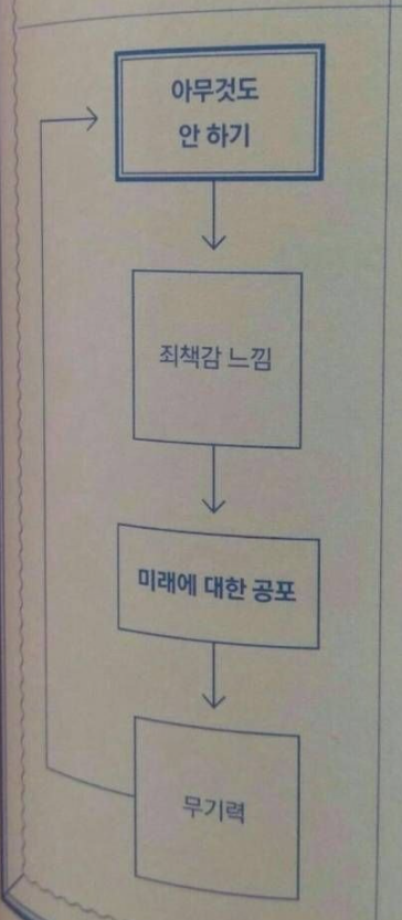  아무것도 하지 않는 사람들의 특징