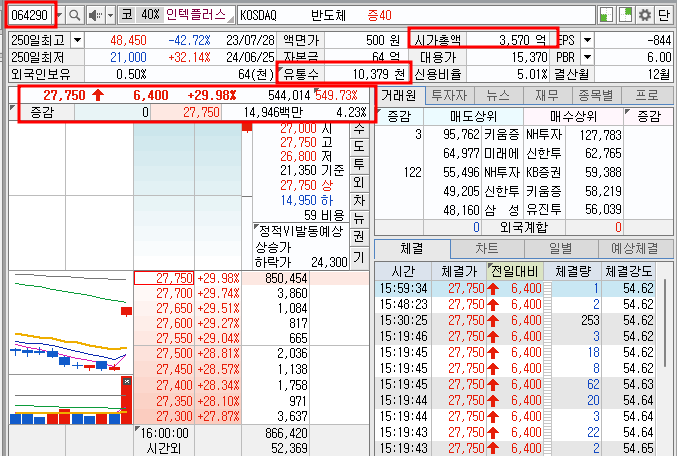 인텍플러스 주가 기본 정보