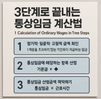 통상임금 계산