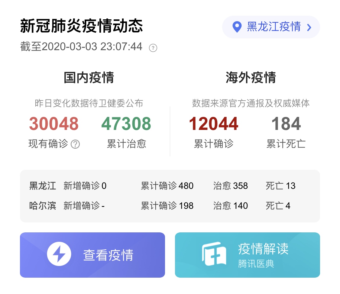  하얼빈에서 들려주는 코로나바이러스. 코로나 현상황 한눈에 파악하기(해외, 중국, 한국)