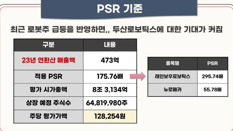 두산 로보틱스에 대한 기대감