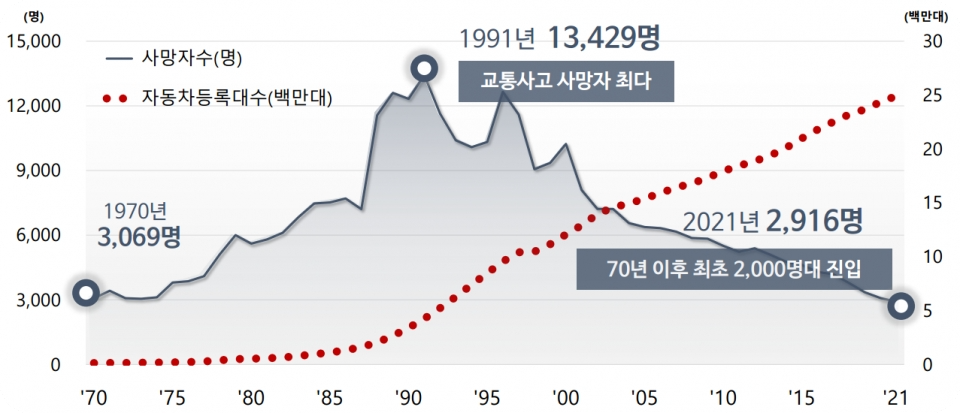 자동차유지비낮추기2