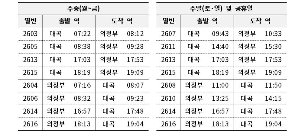 교외선 운행 시간표