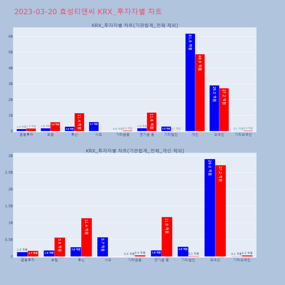 효성티앤씨_KRX_투자자별_차트