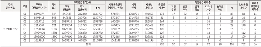 중앙공원롯데캐슬시그니처1순위-4