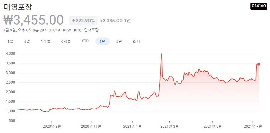 동전주-추천-10종목