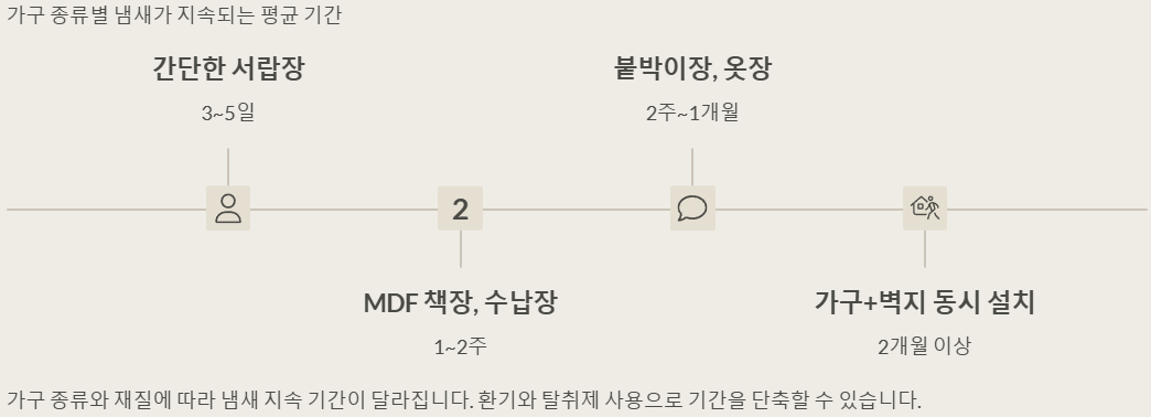 냄새 지속 시간 예시