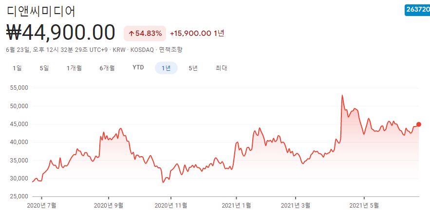 웹툰-관련주