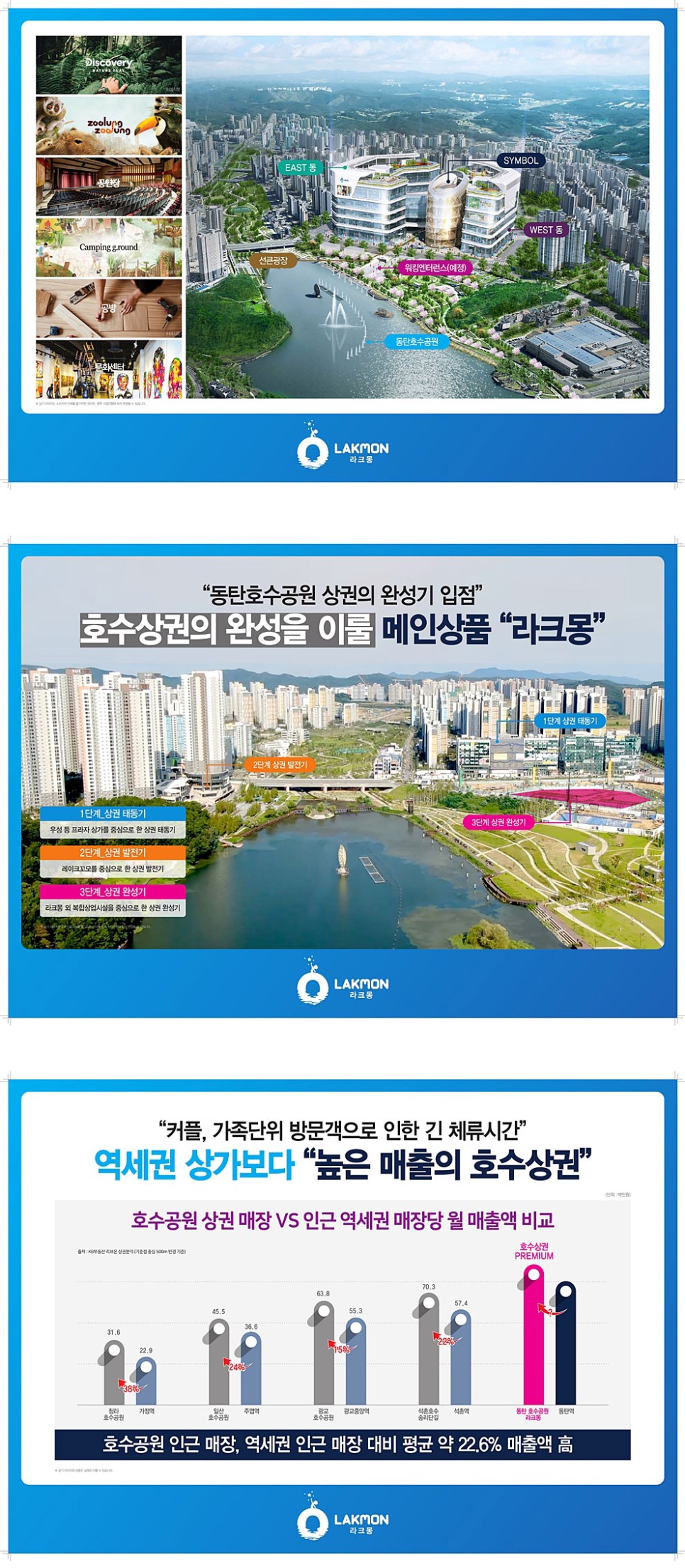 상가분양 투자가치 분석 동탄 라크몽 호수공원 7