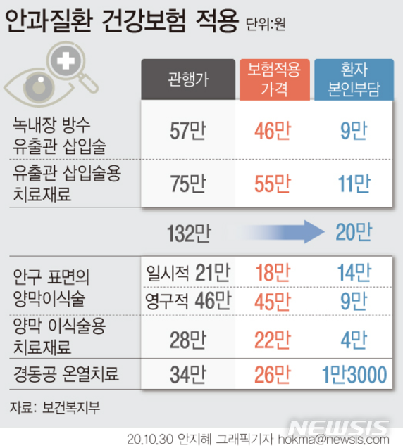 녹내장 수술 건강보험