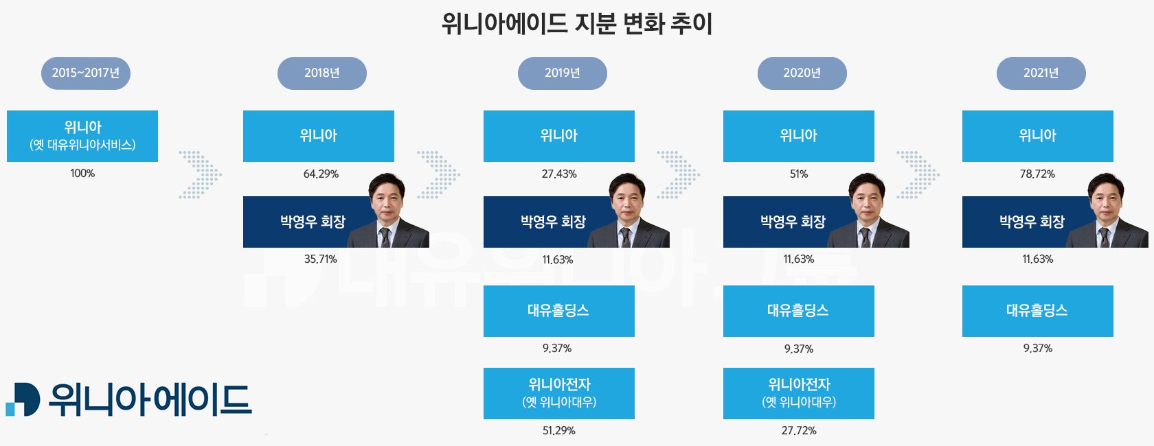 삼일이엔지 이미지