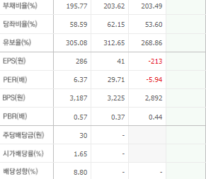 대창 주가 전망 목표주가 배당금 확인하기