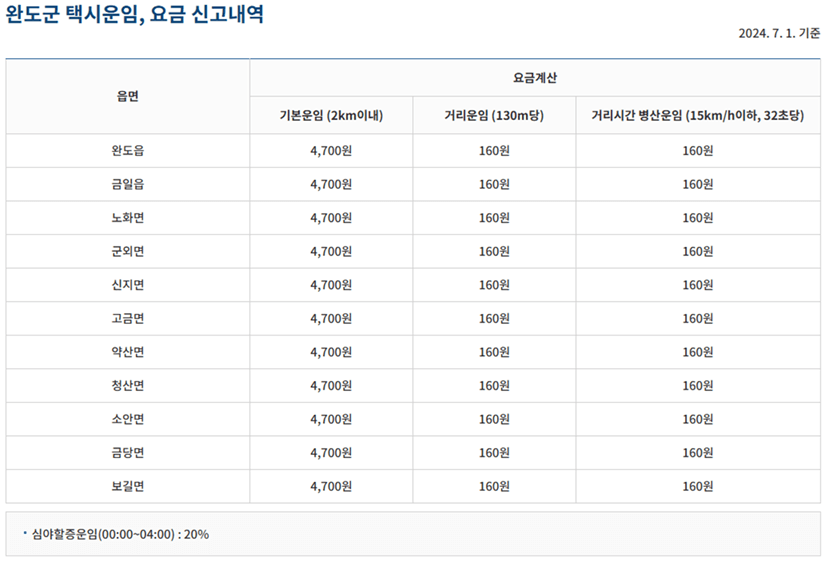 청산도 가는 방법