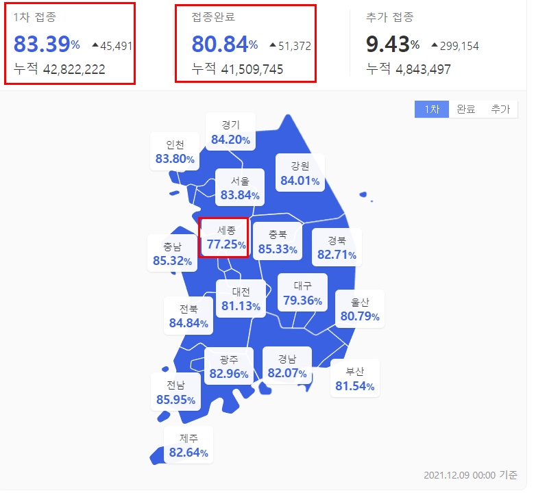 코로나-백신-접종율표-80.4%