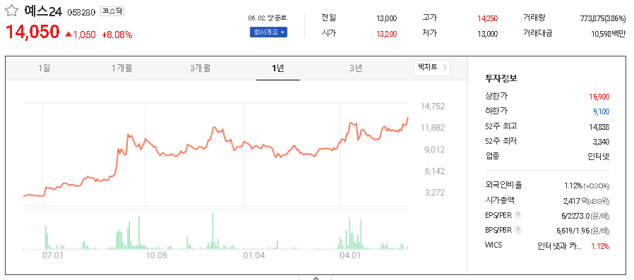  카카오뱅크 관련주 테마주 대장주 TOP7