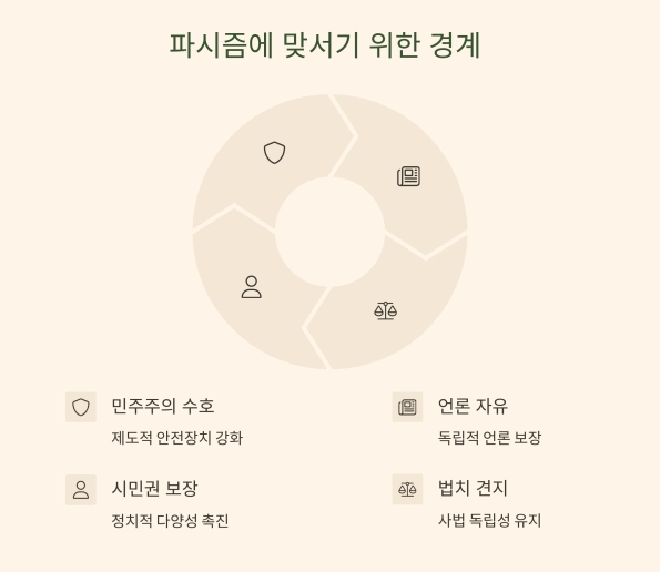 ‘파시즘’ 열정과 광기의 정치 혁명