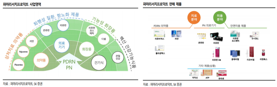 파마시대 이미지