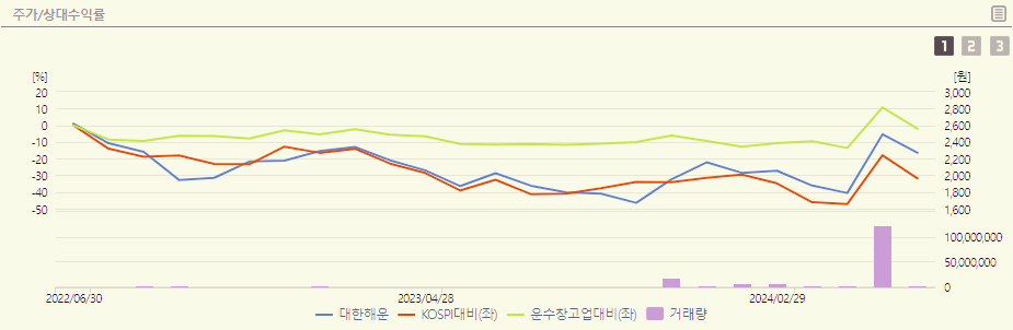 대한해운 주가 전망 목표주가 배당금