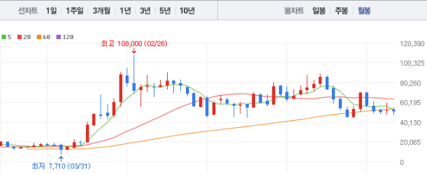 씨에스윈드 주가 전망 목표주가 배당금
