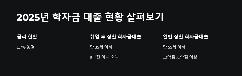 신용점수별 학자금 재융자 조건
