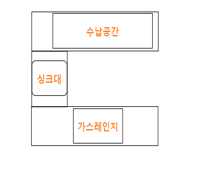 'ㄷ'자형 작업대