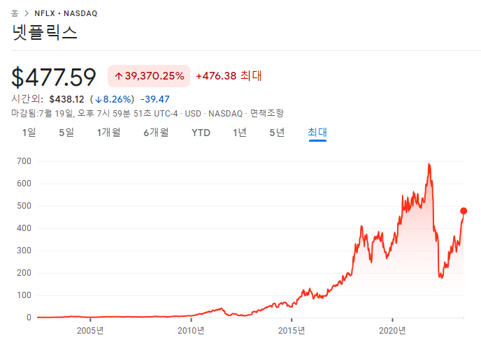 테슬라, 넷플릭스 분기실적 요약 분석 6 img