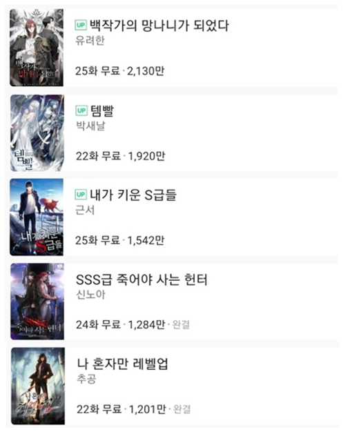 웹소설 1000만 다운! 신화의 주역들을 알아보자. [판타지 비독점]