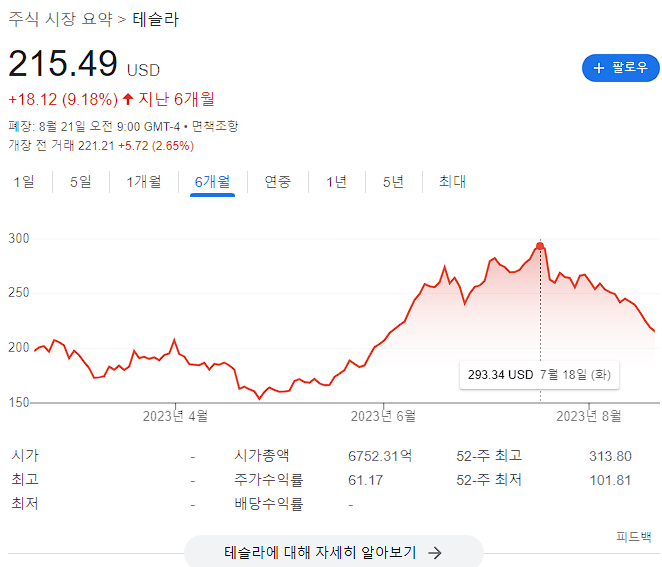  테슬라 주가