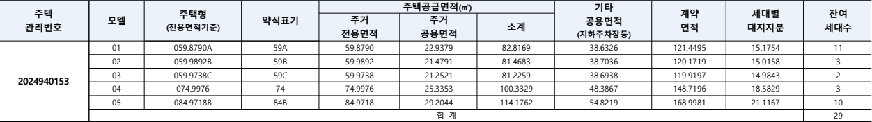 리아츠-더인천-임의공급-공급대상