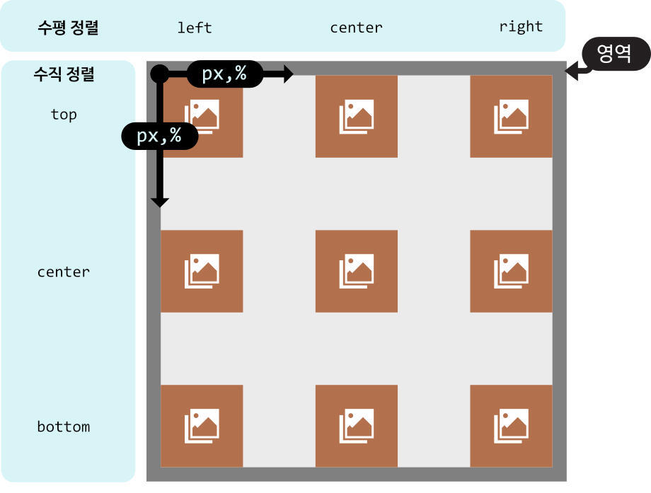 object-position