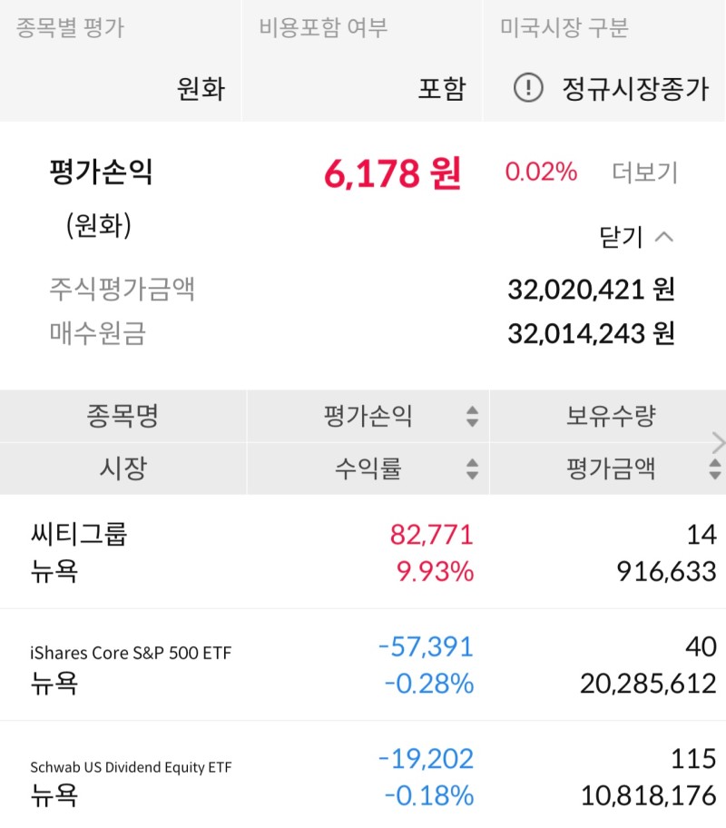  SCHD ETF 보유 매수 현황 22주차
