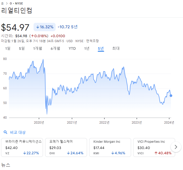 리얼티인컴 주가