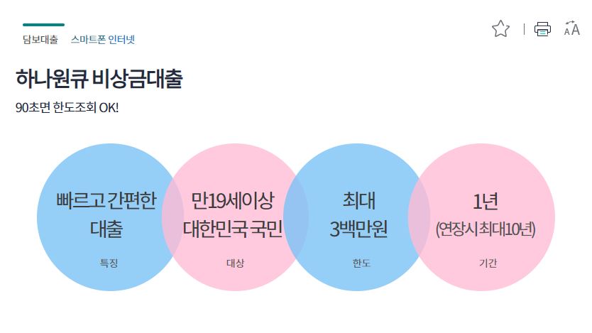 하나원큐 비상금대출 자격과 한도