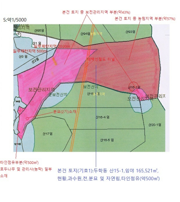 제천지원2021타경816 지 적 도