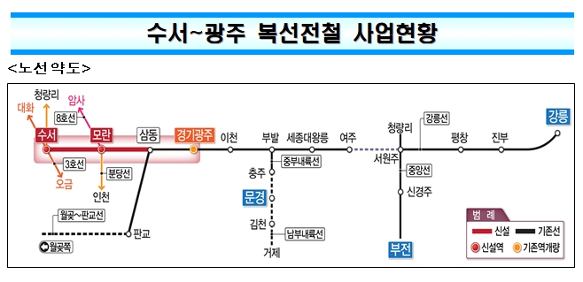 국가철도공단&#44; 수서~광주 복선전철 2개 공구 발주...1조 규모