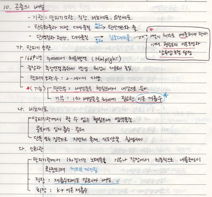  [수목해충학] 6. 곤충의 기관별 생리와 기능 - 곤충의 배설, 곤충의 신경