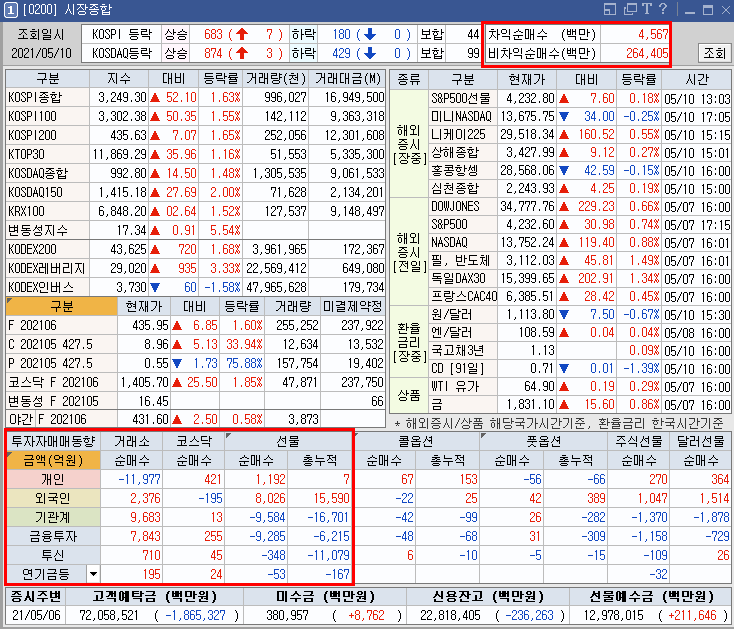  삼성전자 주가 타이밍 왔습니다. 기존 주도주 공략할 타이밍.