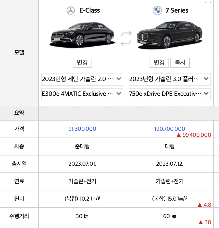 2023 벤츠 S-클래스 500가격 amg 마이바흐 풀체인지(+개인적인 견해)