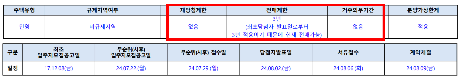 동탄역 롯데캐슬 전국 무순위 입주자모집공고