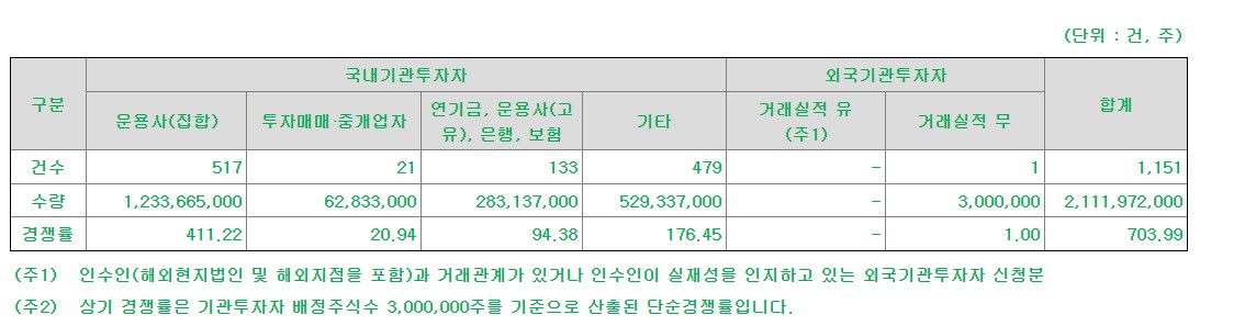 수요예측