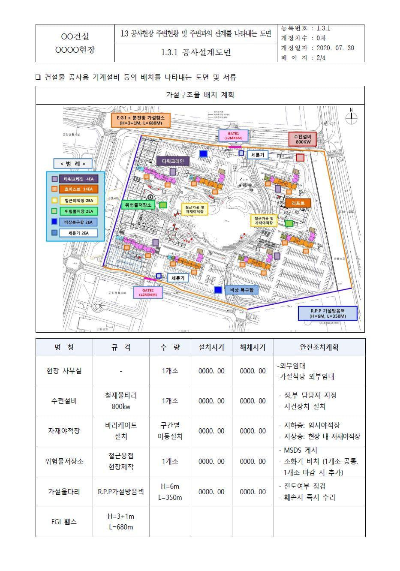 건설업-유해위험방지계획서-작성예시-샘플