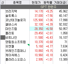 채팅 GPT 관련 주식