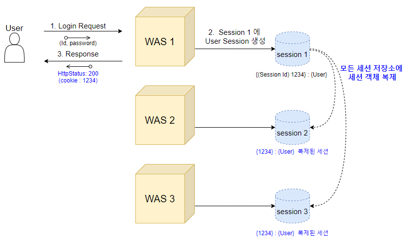 Session Clustering