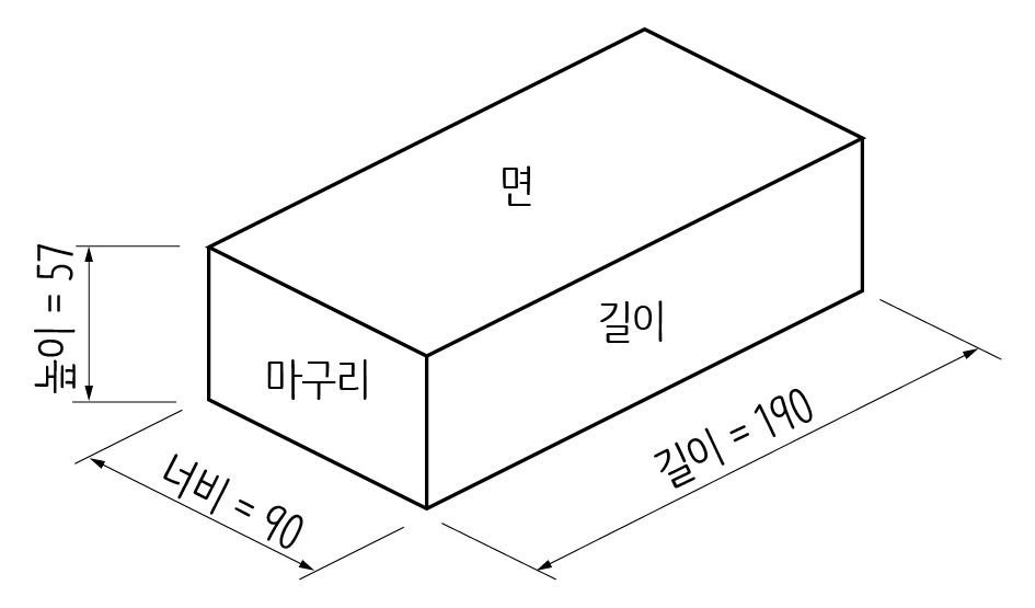  벽돌쌓기 별 벽돌 매수 산출 방법