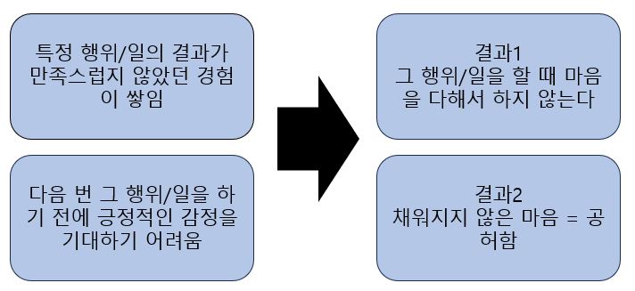 무기력증해결-공허한이유-우울증치료