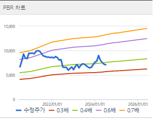 미래에셋증권 주가전망 목표주가 배당금