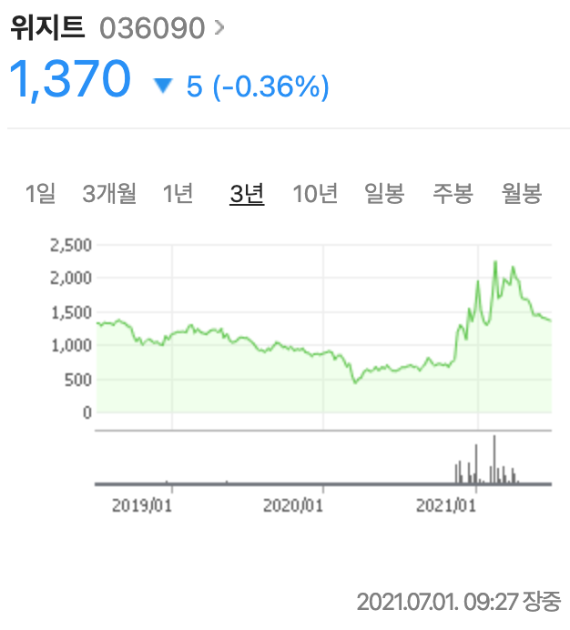  위지트 주가 분석(주식투자, 배당금)