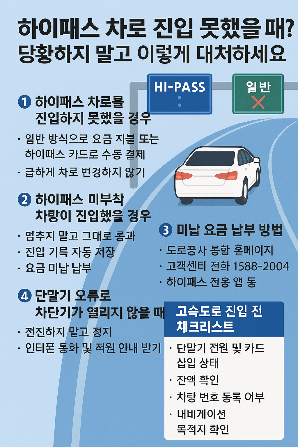 고속도로 하이패스 차로를 진입하지 못했을 때의 대처 방법과 사후 절차를 안내하는 한국어 인포그래픽