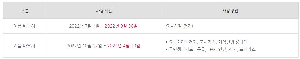 여름&#44; 겨울바우처별 사용기간 명시한 표
